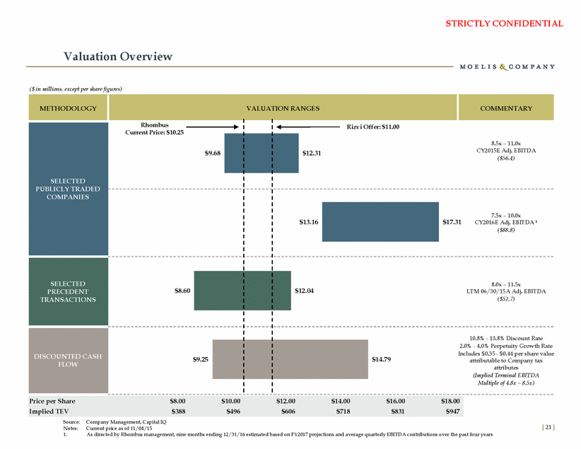 GRAPHIC